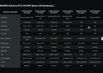 NVIDIA GeForce RTX 5090 – Detailed Specs, Pricing, And Release Date